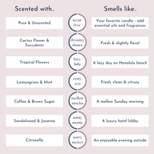 Foton® Scent Samples
